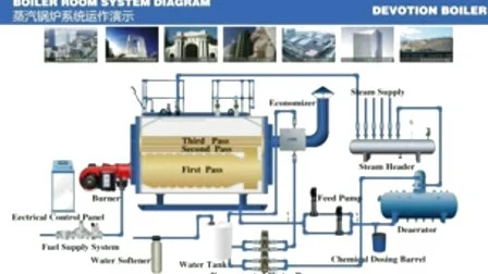 Caldaia a vapore a gas/olio combustibile ad alta efficienza da 0,5~20 T/H con controller intelligente